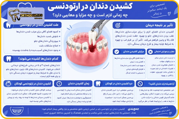 کشیدن دندان عقل برای ارتودنسی