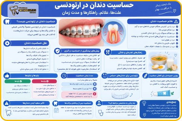 حساسیت به ارتودنسی