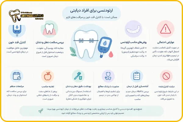 عوارض ارتودنسی برای افراد دیابتی